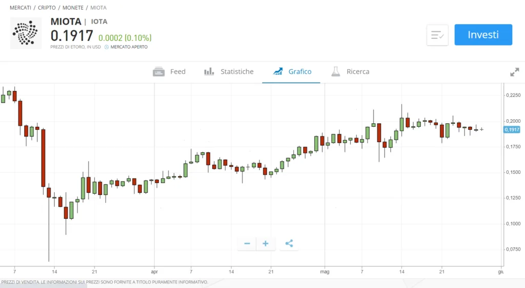 Comprare Iota in modo sicuro