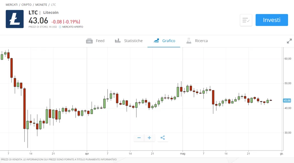 Come comprare litecoin in modo sicuro