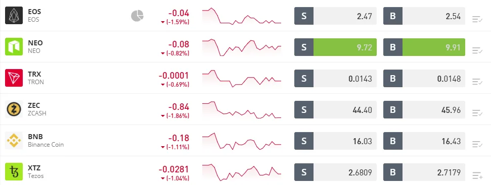 La lista delle cripto su eToro che include EOS