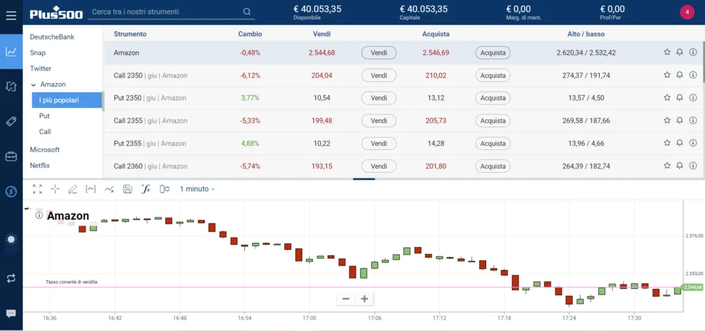 Come si presenta una piattaforma di trading online per giocare in borsa