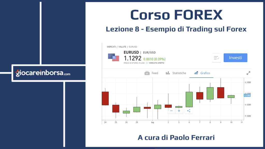 Lezione 8 del Corso Forex di Giocare in Borsa, dedicata ad un esempio pratico di trading sul Forex