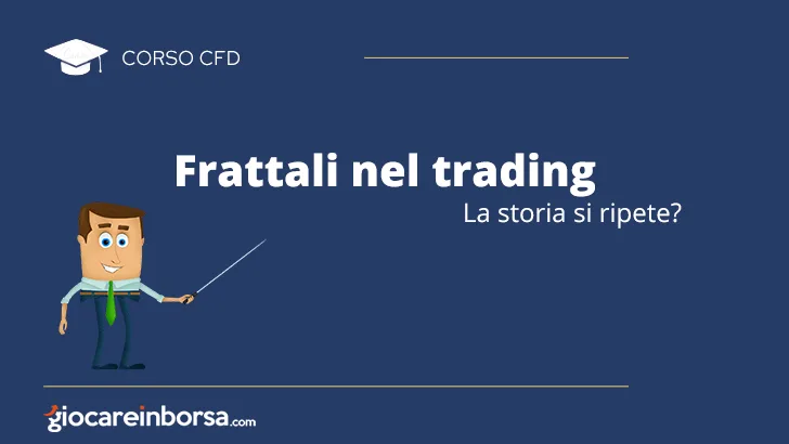 Frattali nel trading, la storia si ripete