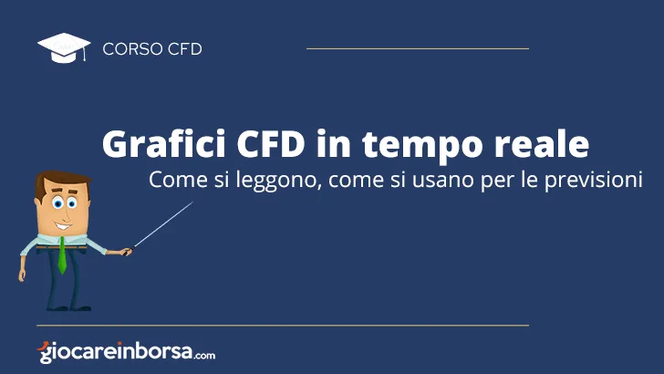 Grafici CFD in tempo reale, come si leggono, come si usano per le previsioni