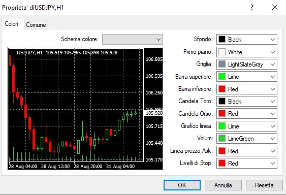 La finestra colori tra le proprietà di MetaTrader 4