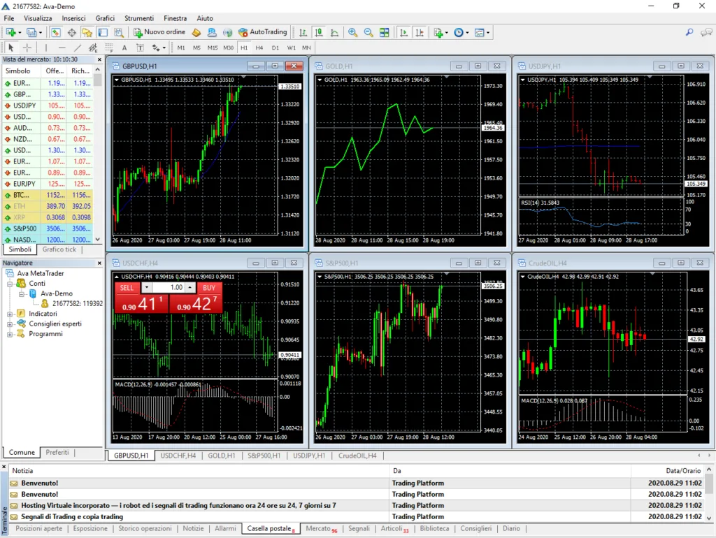MetaTrader 4 pronta all'uso