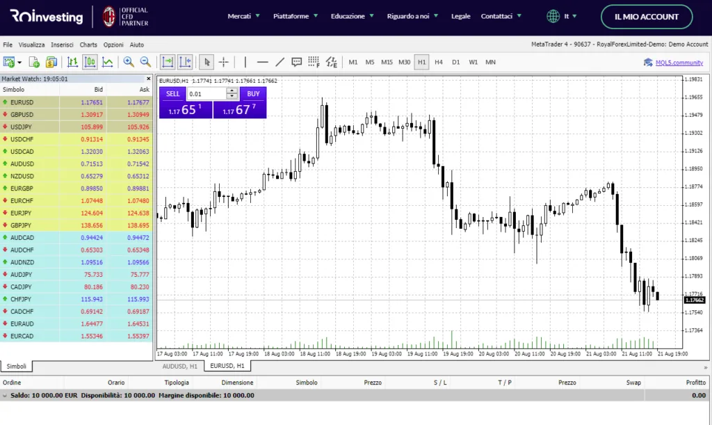La piattaforma webtrader di ROInvesting