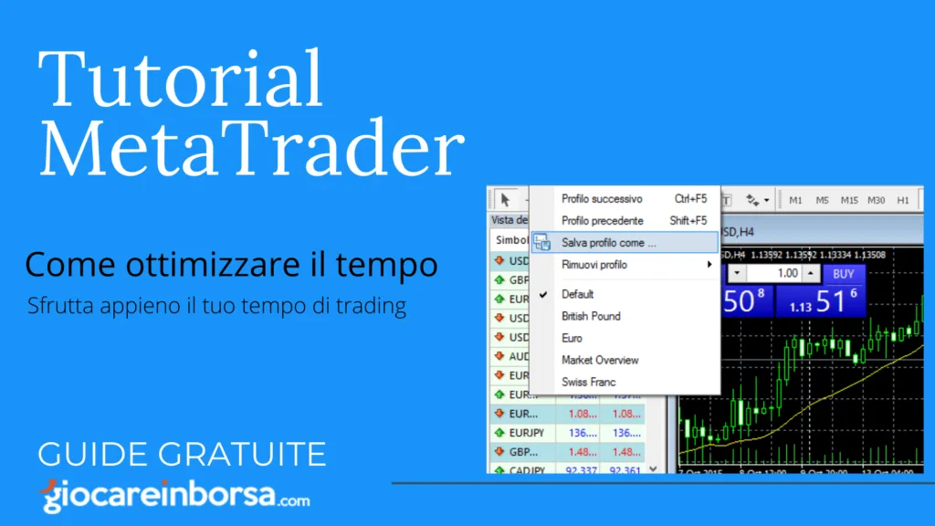Come ottimizzare il tempo su MetaTrader 4