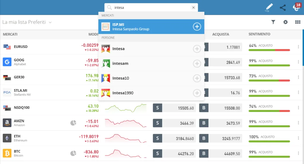 Il titolo Intesa Sanpaolo su eToro