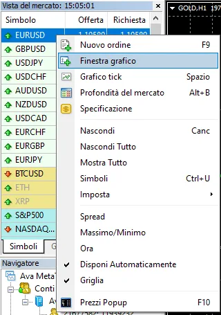 Come visualizzare il grafico di un prezzo su MetaTrader 4