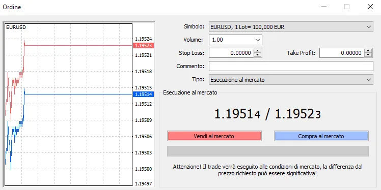 La finestra dell'ordine di metatrader 4