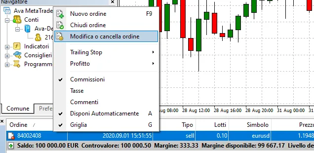 Come modificare un ordine su MetaTrader 4