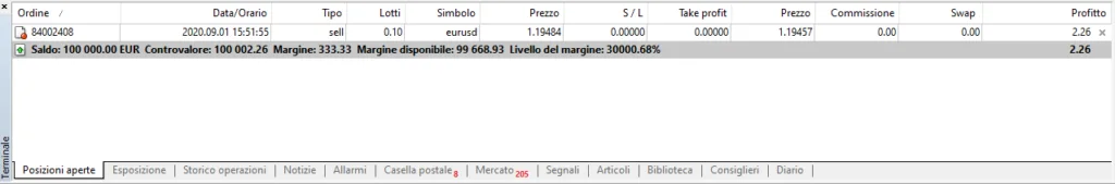 Le posizioni aperte su MetaTrader 4 sono mostrate nel terminale
