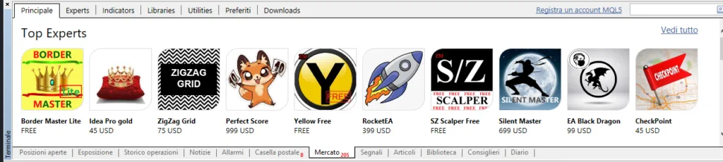 Come si presenta il terminale di MetaTrader