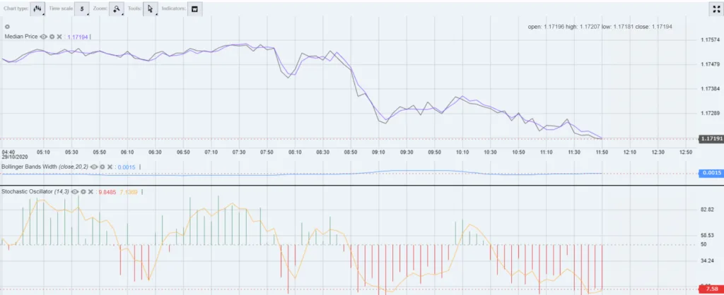 Analisi tecnica conferma segnali trading