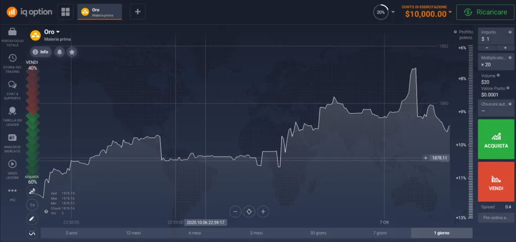 Come si effettua il login a IQ Option
