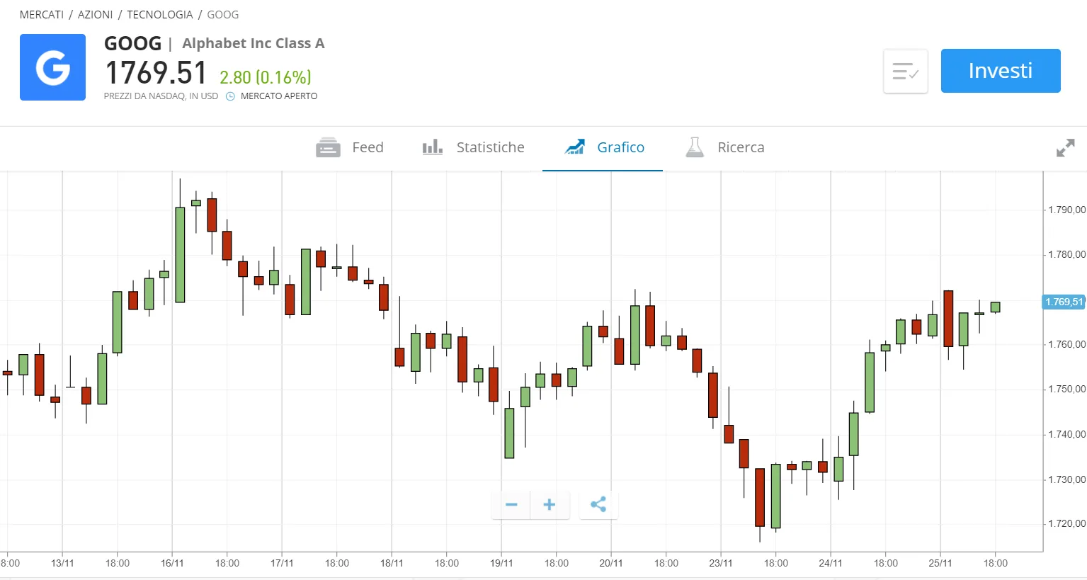 Cosa è il margin trading