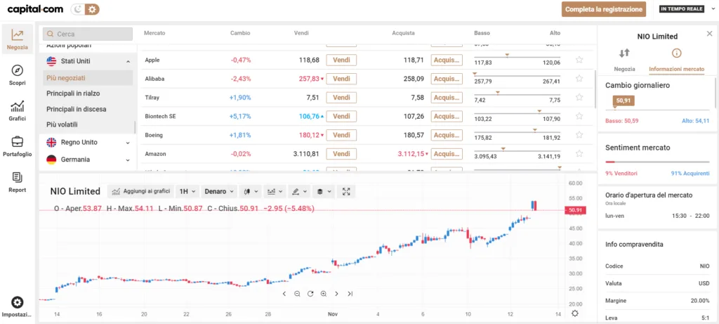 La piattaforma web capital com in chiaro