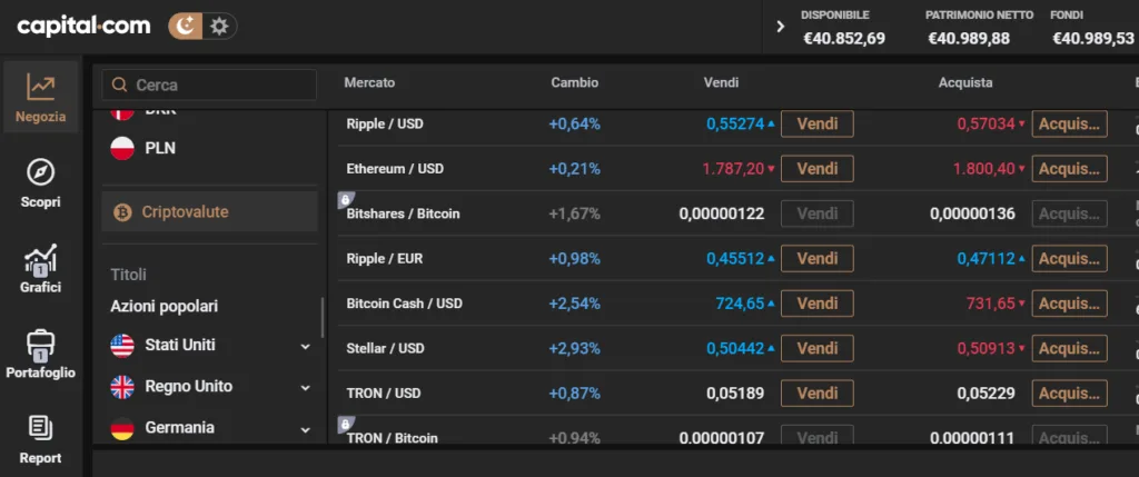 Criptovalute negoziabili su Capital Com