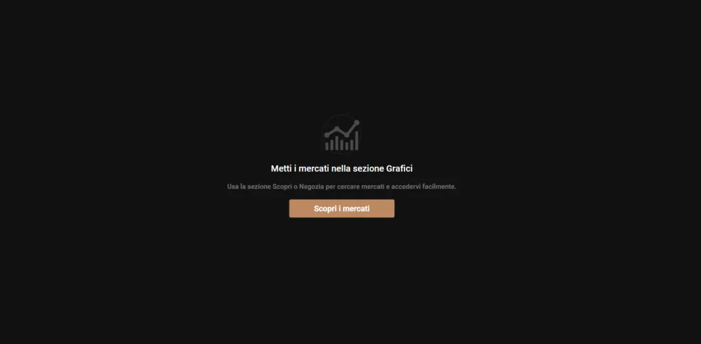 Schermata grafici di Capital.com