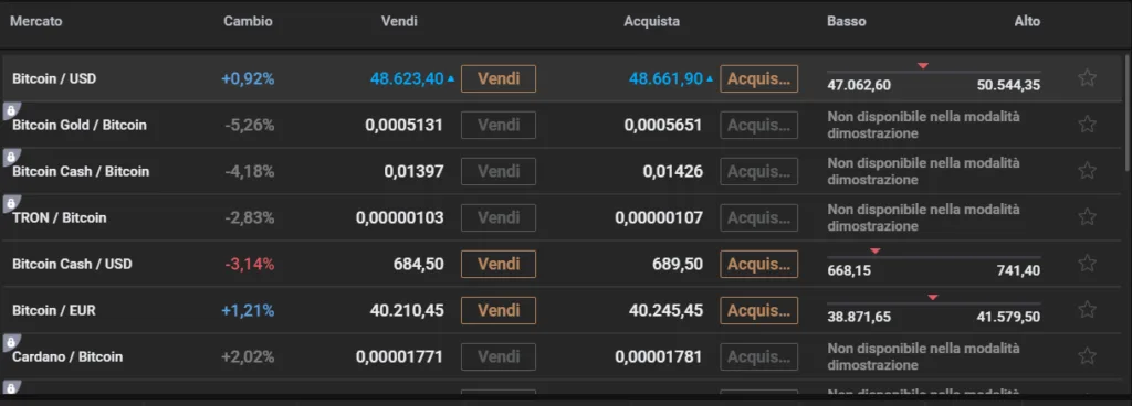La lista degli asset con il bitcoin