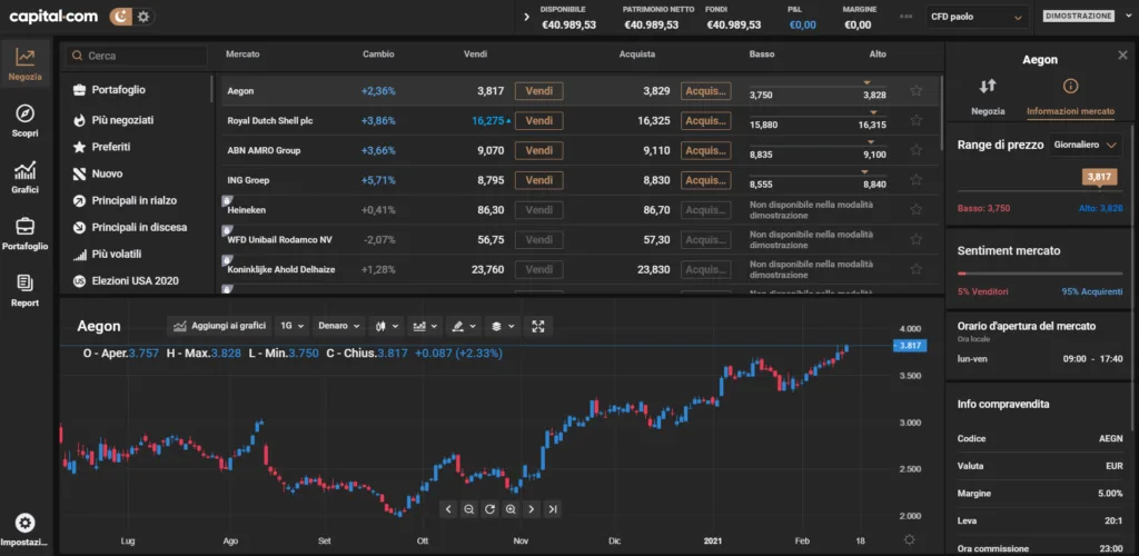 Come si presenta la piattaforma di trading Capital.com