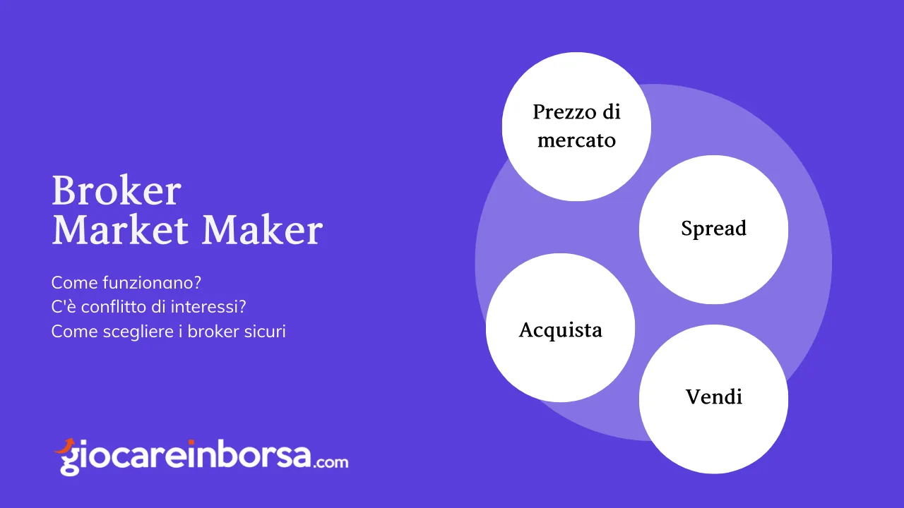 Broker Market Maker come funzionano