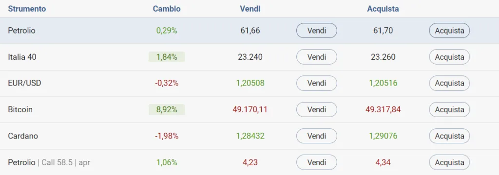 I prezzi vendi e acquista di un broker market maker