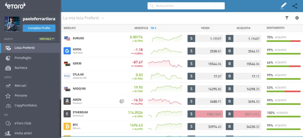 La sezione preferiti su eToro