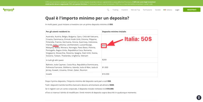 etoro deposito minimo