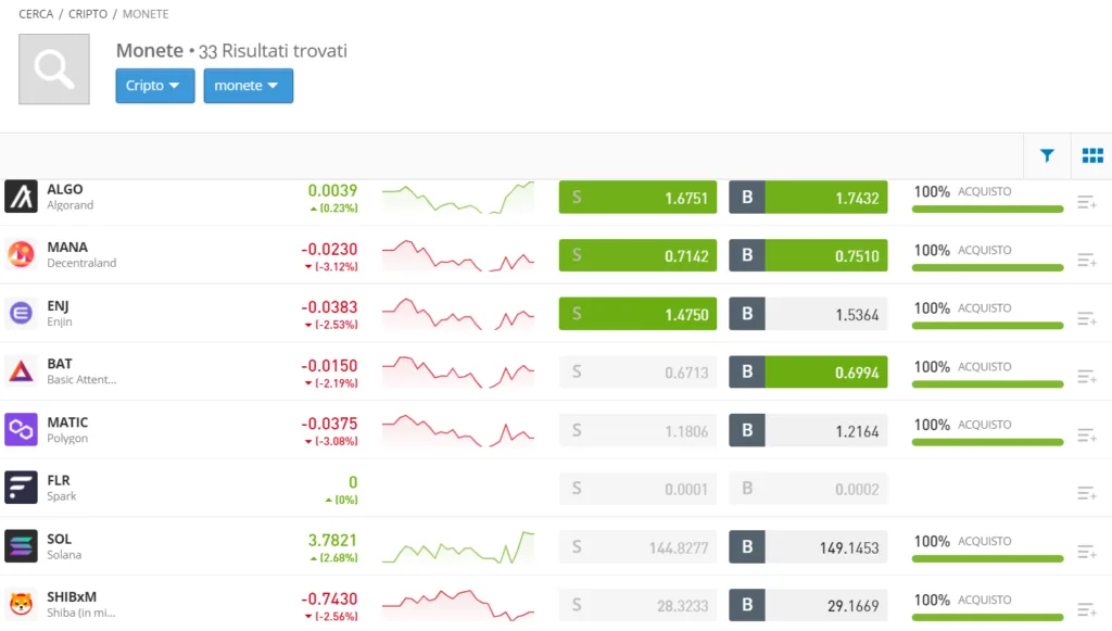 Shiba Inu tra le criptovalute di eToro