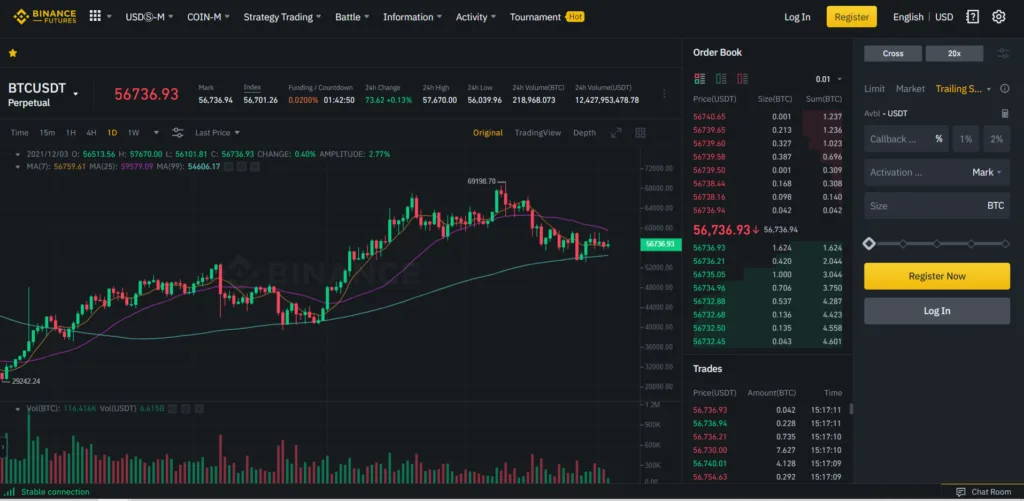 La piattaforma futures di Binance