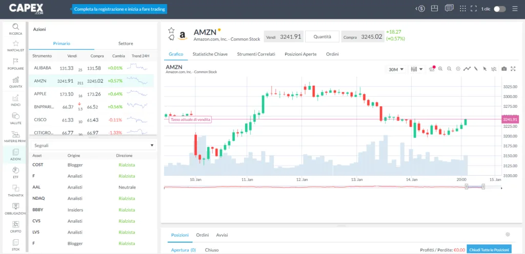 La piattaforma webtrader di Capex