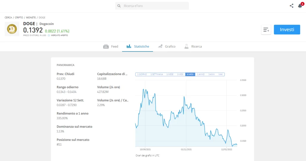 La pagina informativa su Dogecoin su eToro