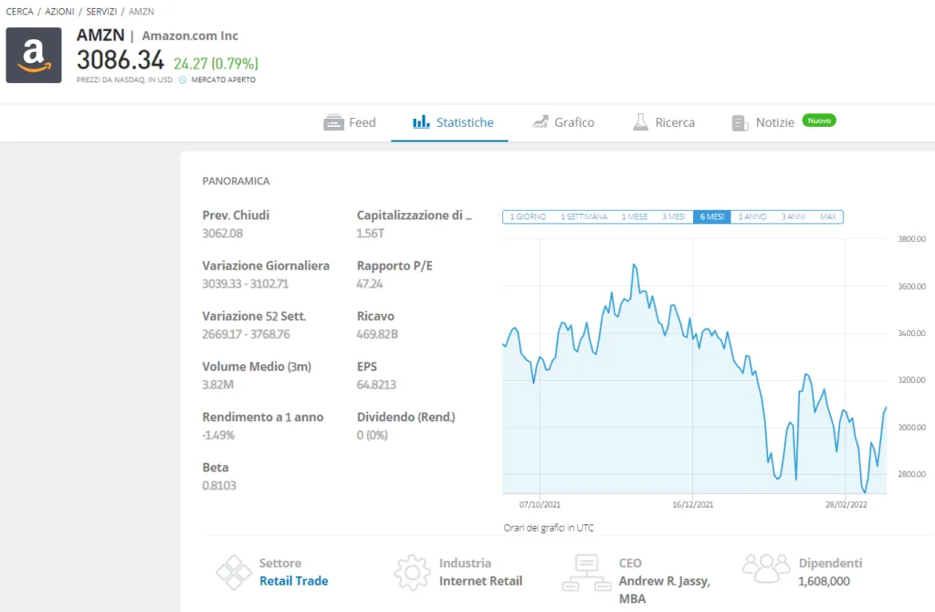 Grafici e dati di bilancio utili per l'analisi fondamentale per il trading su azioni
