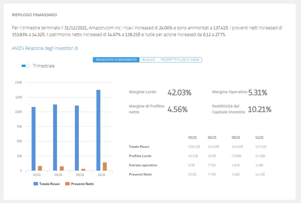 Dati utili per l'analisi fondamentale nel trading su azioni