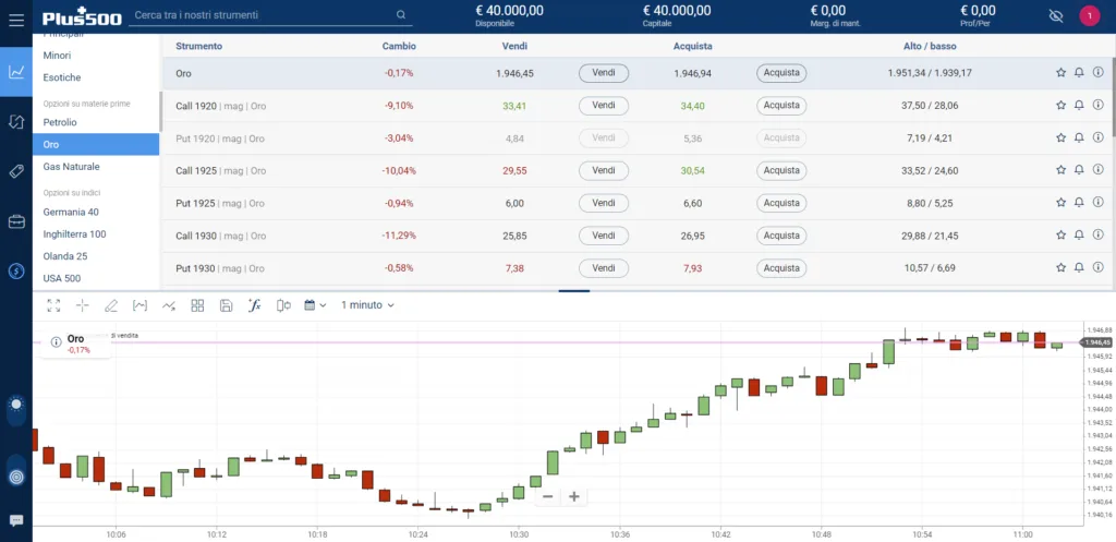 Come investire sull'oro con Plus500