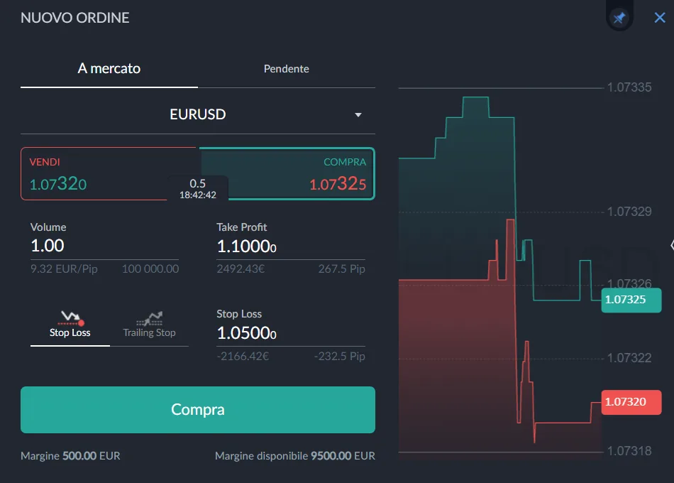 La finestra dell'ordine compilata su ActivTrader di ActivTrades