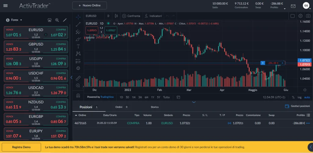 Come registrarsi ad ActivTrades