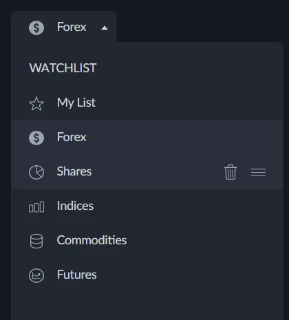La categoria Shares su ActivTrader