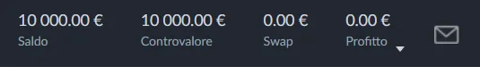 La situazione del conto su ActivTrader