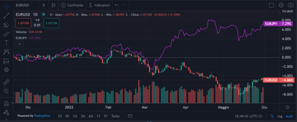 Confronto tra prezzi su ActivTrader