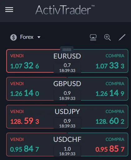 La lista degli asset negoziabili sulla piattaforma ActivTrader