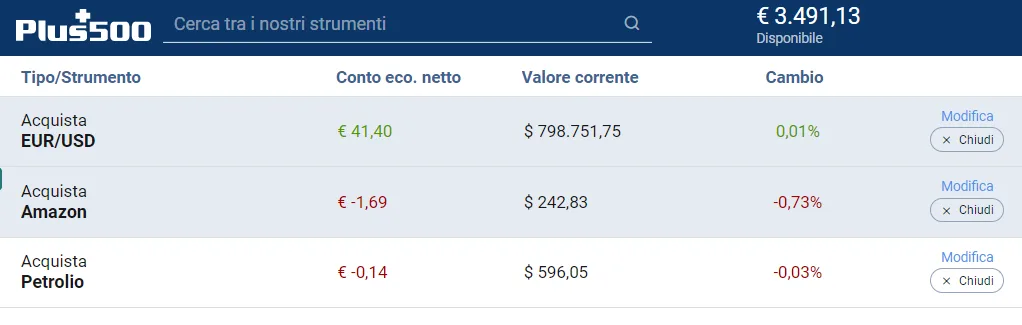 Come terminare un'operazione di trading online