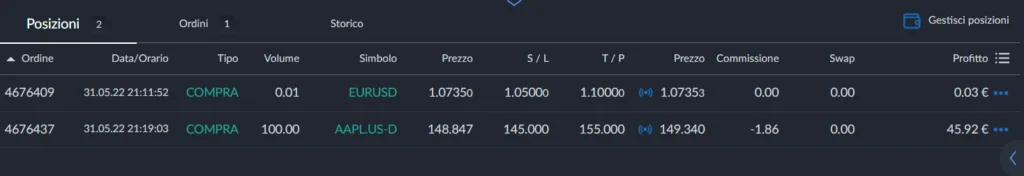 Le posizioni aperte su ActivTrades