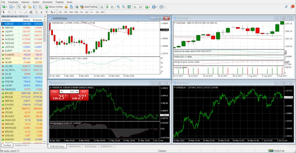 Trading Online, la piattaforma di negoziazione
