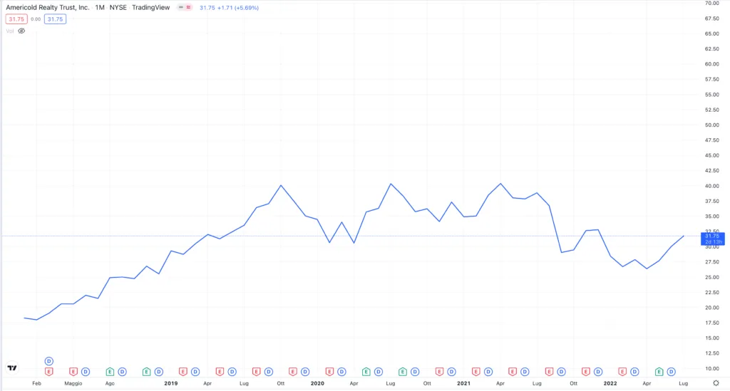 Grafico stagionalità azioni cold