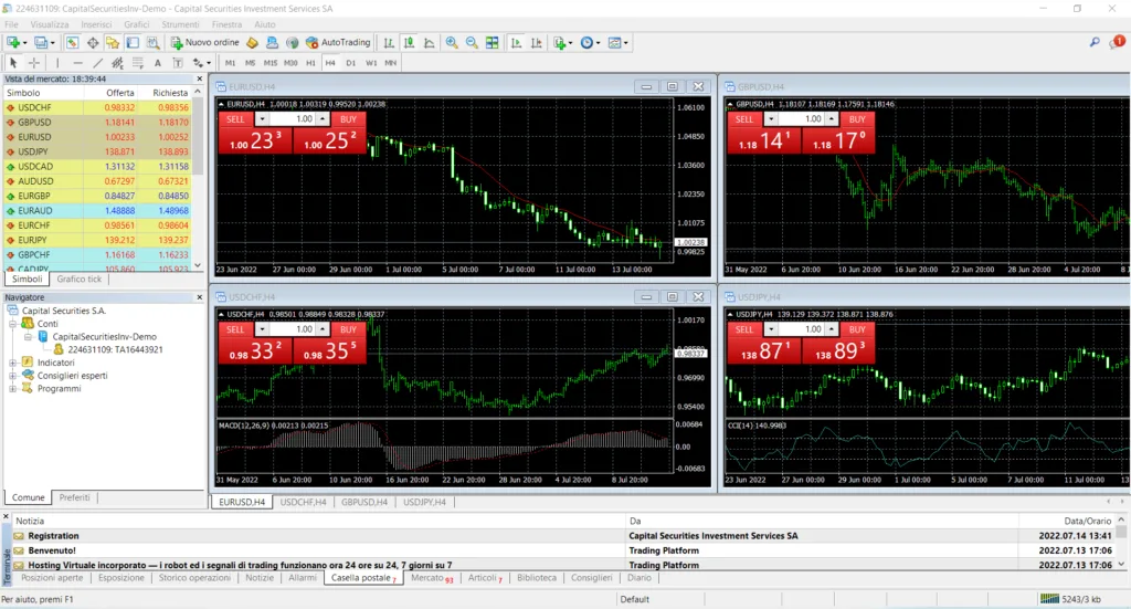 La piattaforma MetaTrader 4