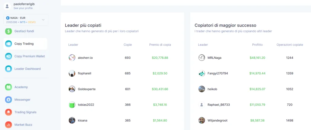 Il copy trading su Naga