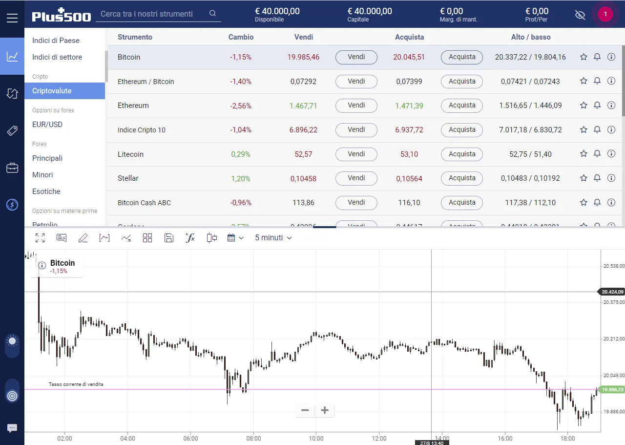 Plus500 demo, piattaforma per il trading CFD