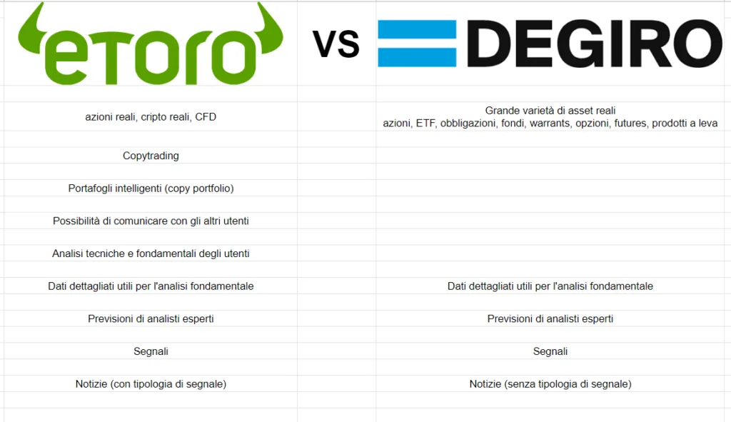 eToro vs Degiro servizi offerti